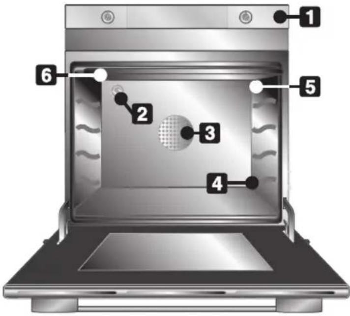 SMEG SC106CT - LERNEN SIE IHREN BACKOFEN KENNEN - 1