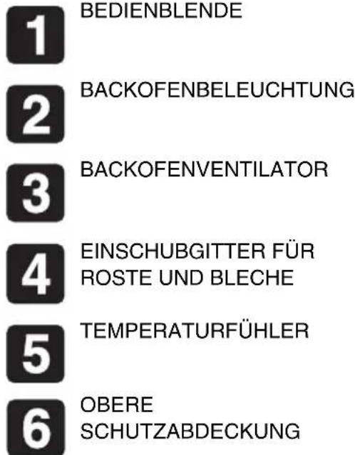 SMEG SC106CT - LERNEN SIE IHREN BACKOFEN KENNEN - 2