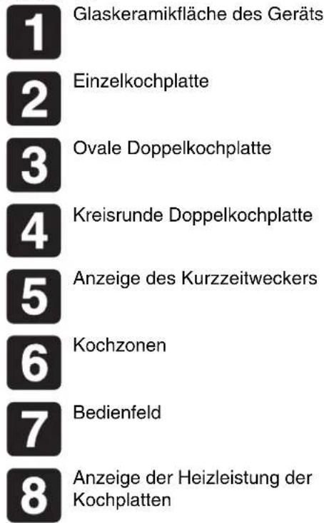 SMEG P652 - LERNEN SIE IHRE KOCHFLÄCHE KENNEN - 2
