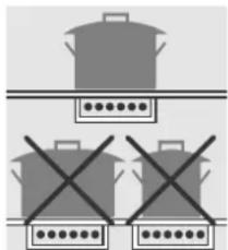 SMEG P662B1 - Kochtabelle - 1
