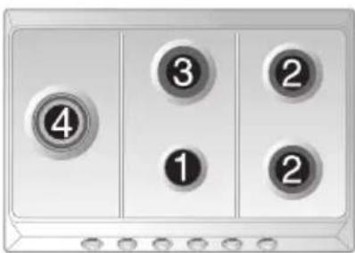 SMEG GKCO955 - Anordnung der Brenner auf der Kochmulde - 2
