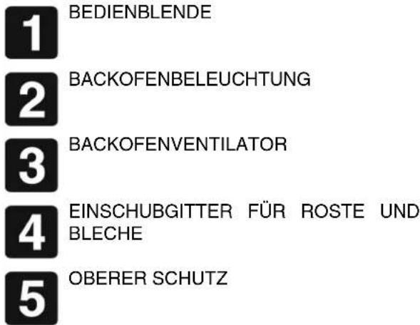 SMEG FP850X - LERNEN SIE IHREN BACKOFEN KENNEN - 2