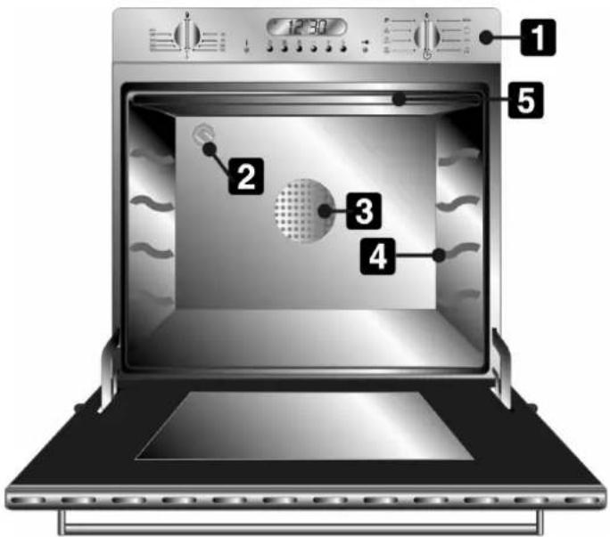 SMEG FP850X - LERNEN SIE IHREN BACKOFEN KENNEN - 1