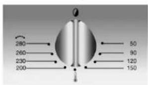 SMEG FP850X - BESCHREIBUNG BEDIENBLENDE - 2