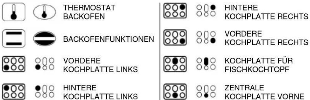 SMEG CS-18A-5 - BESCHREIBUNG DER SYMBOLE - 1