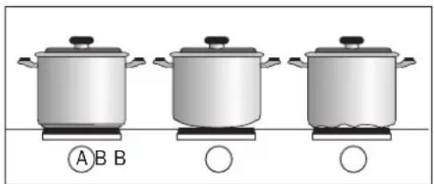 SMEG SE640CMX - Tipps für die korrekte Verwendung der Kochfelder - 1