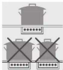 SMEG SE2773CX - 1 Schmelzen von Butter, Schokolade o.ä. - 1