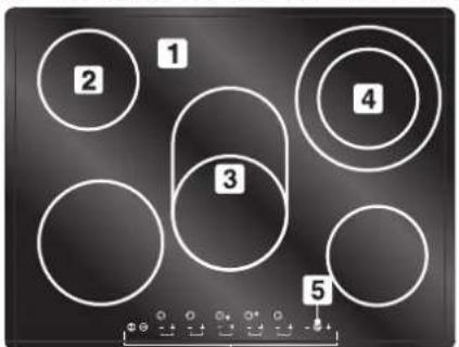 SMEG SE2771TC - LERNEN SIE IHRE KOCHFLÄCHE KENNEN - 1