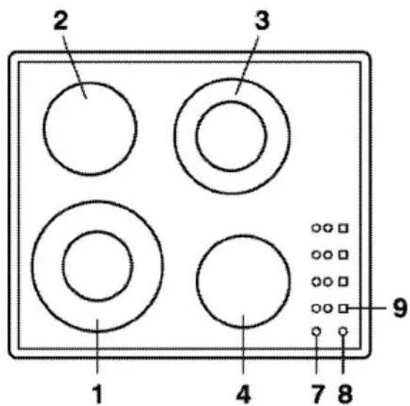 SMEG SE2754X - Using the ceramic hob - 2