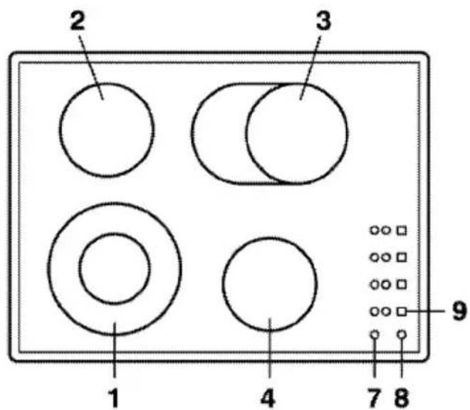 SMEG SE2754X - Using the ceramic hob - 3