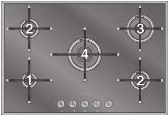 SMEG PVS750NL - Topfdurchmesser - 2