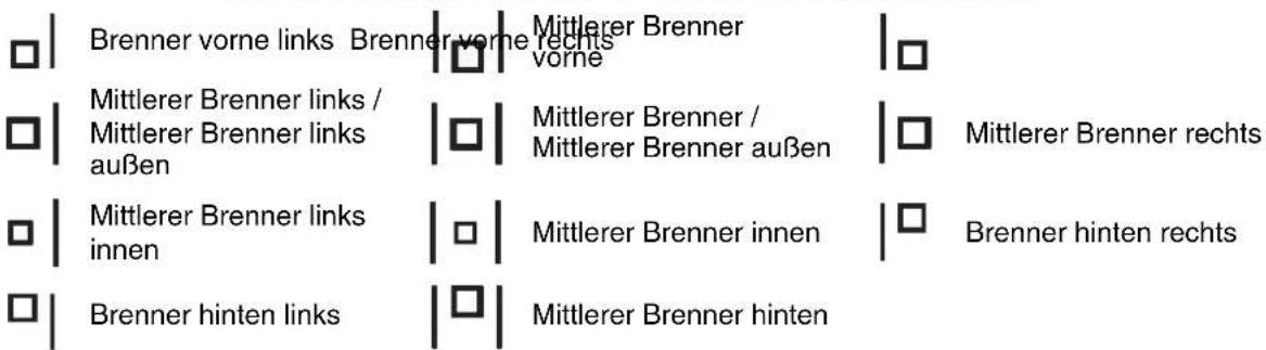 SMEG PTS726NL - BESCHREIBUNG DES SCHALTERS - 2