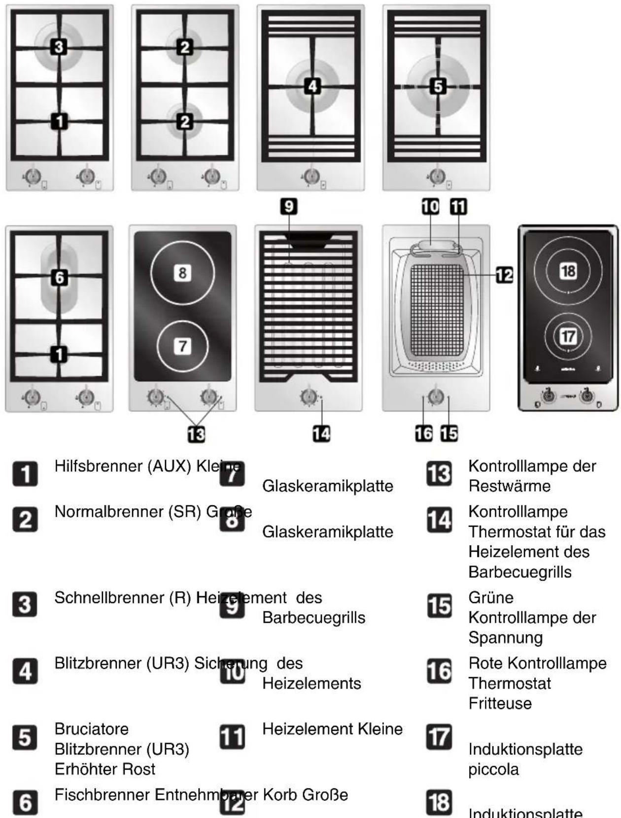 SMEG PDXS31PNL - LERNEN SIE IHR GERÄT KENNEN - 1