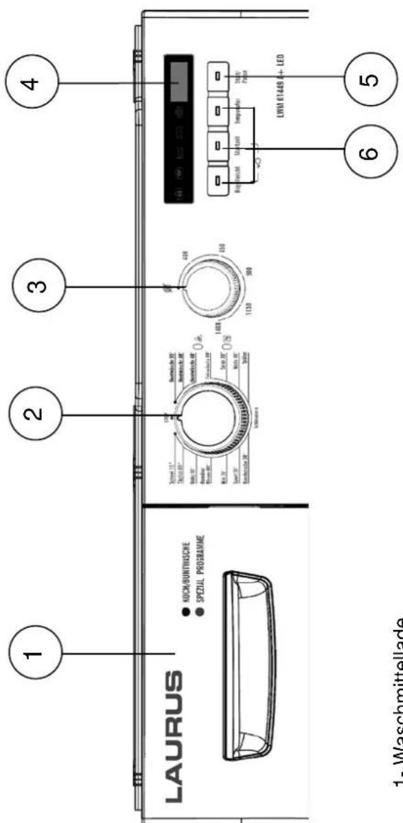 Laurus LWM O1449 A+ LED - KAPITEL 5: BEDIENFELD - 1