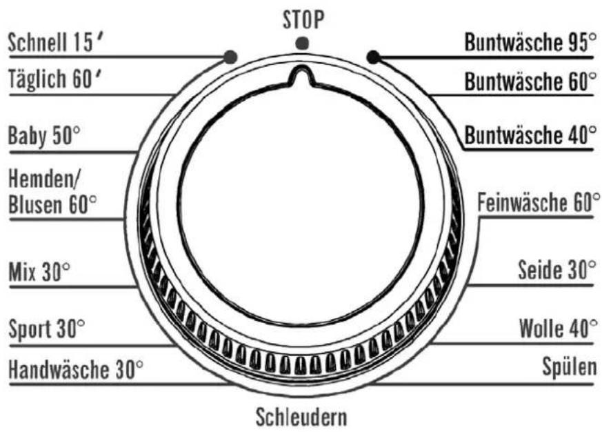 Laurus LWM O1449 A+ LED - KAPITEL 5: BEDIENFELD PROGRAMMSCHALTER - 1