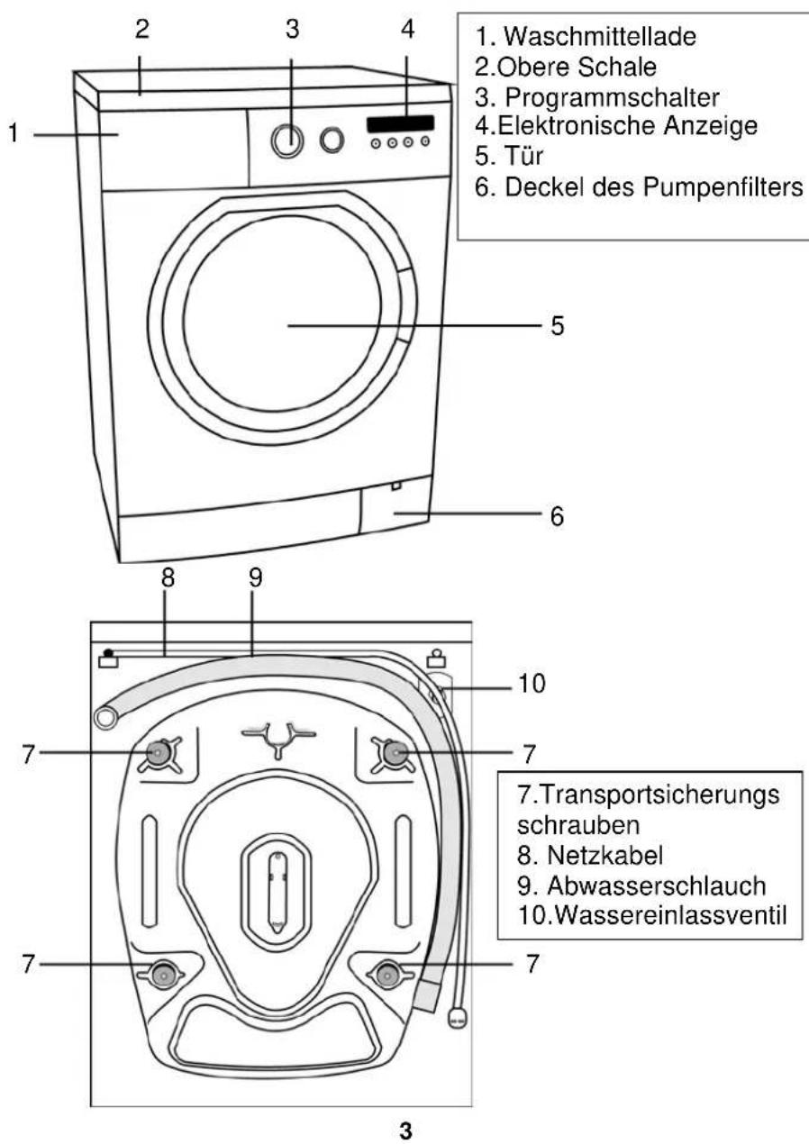 Laurus LWM O1449 A+ LED - KAPITEL -12: TIPPS ZUM ENERGIESPAREN 47 - 1