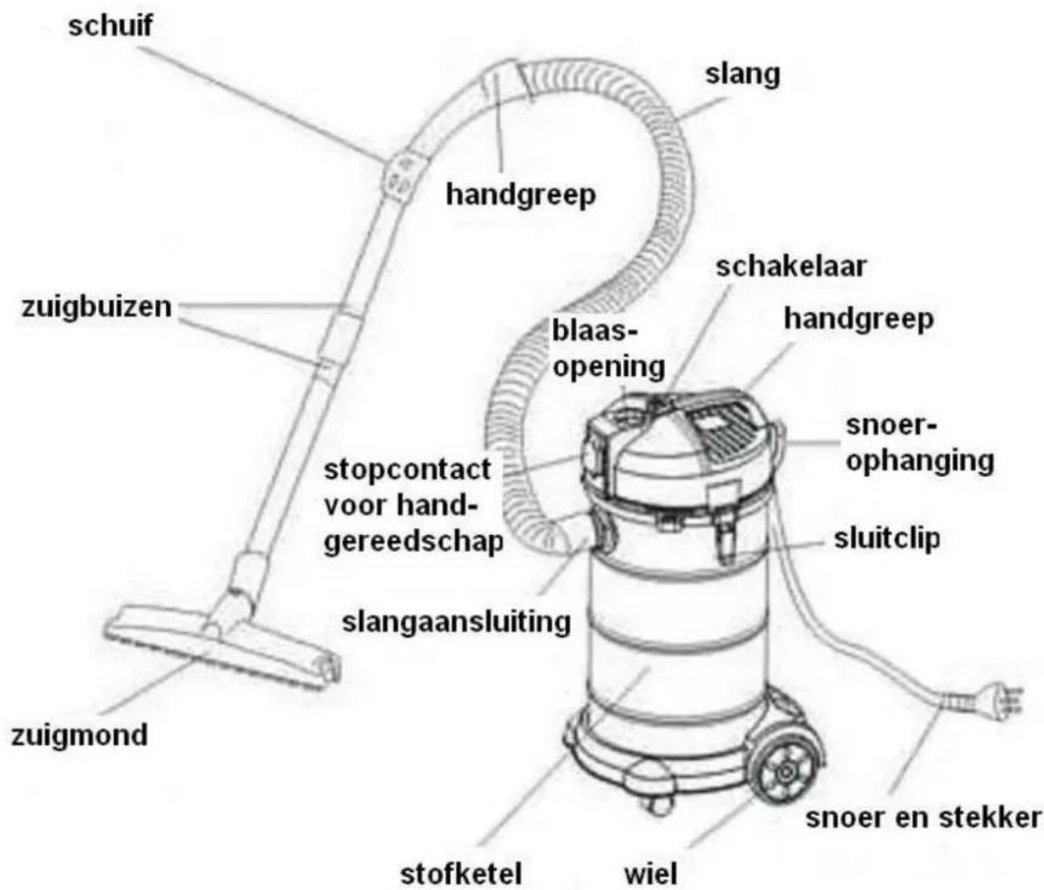 Eurom 1230S - ONDERDELENTEKENING - 1