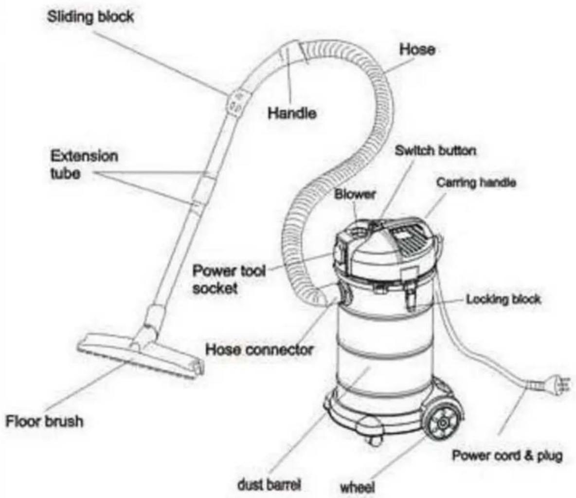 Sliding block Extension tube Floor brush Hose Handle Hose Switch button Blower Carring handle Power tool socket Hose connector dust barrel wheel Locking block Power cord & plug