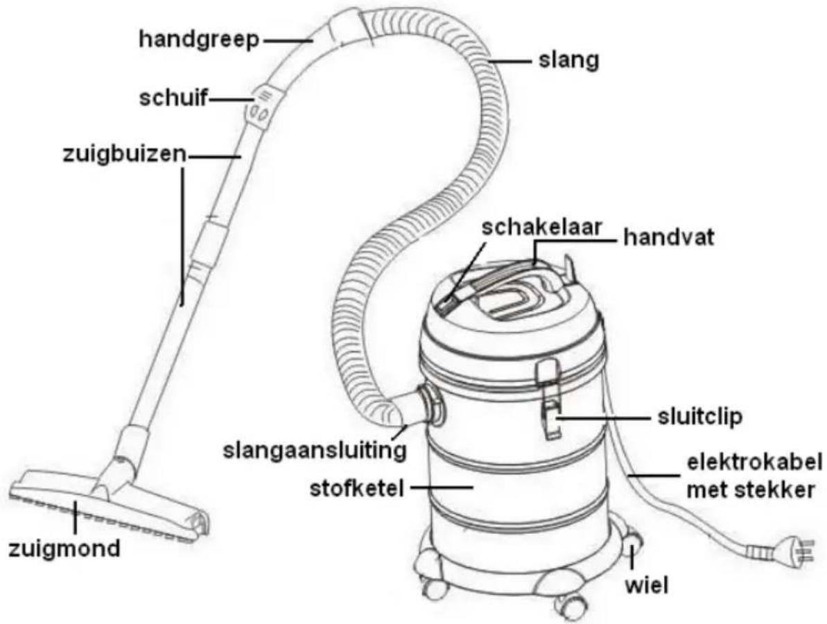 Eurom 1220 - ONDERDELENTEKENING - 1