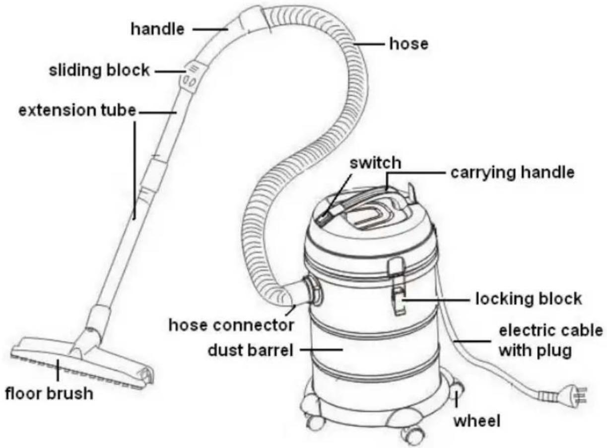 handle sliding block extension tube floor brush hose hose switch carrying handle hose connector dust barrel locking block electric cable with plug wheel