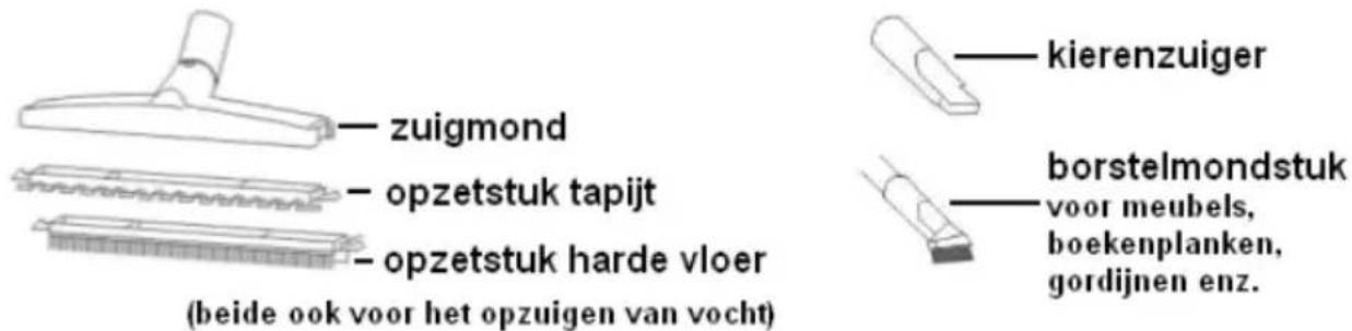 Eurom 1220 - Standaard accessoires: - 1