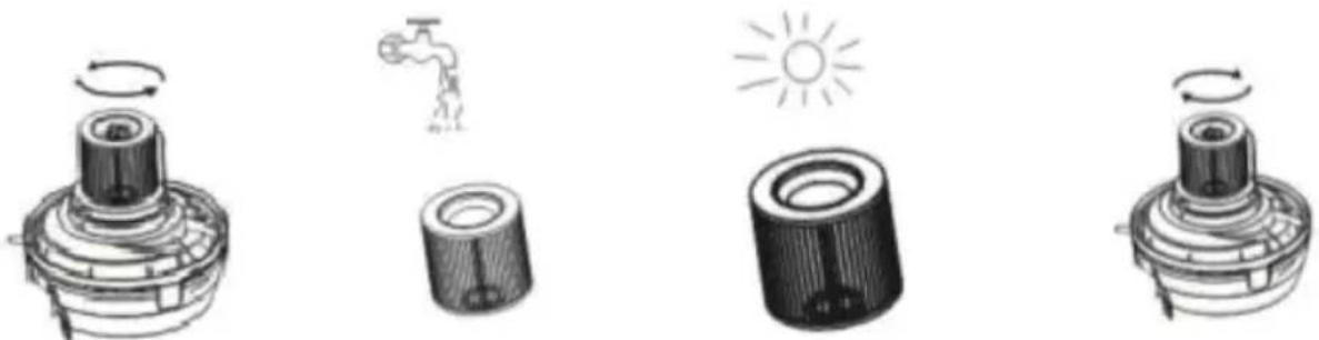 Eurom 1220 - Het reinigen van de filters - 1