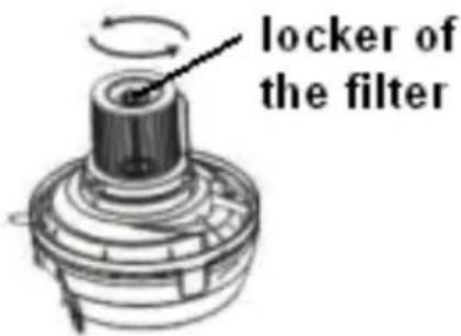 locker of the filter