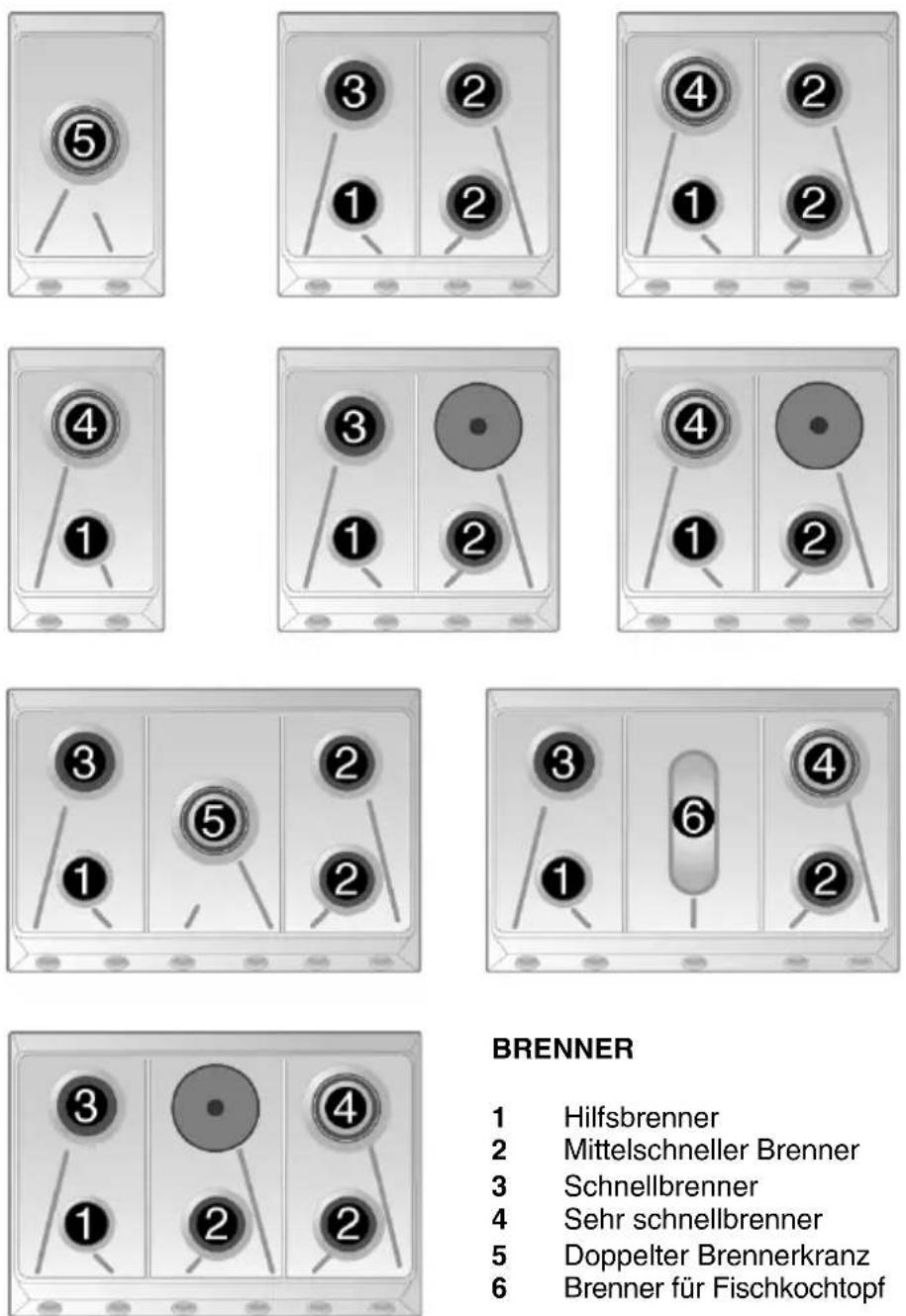 SMEG SRV532XBE - Anordnung der Brenner auf der Kochmulde - 1