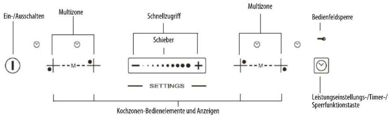 SMEG SIM562B - Beschreibung des Bedienfeldes - 1