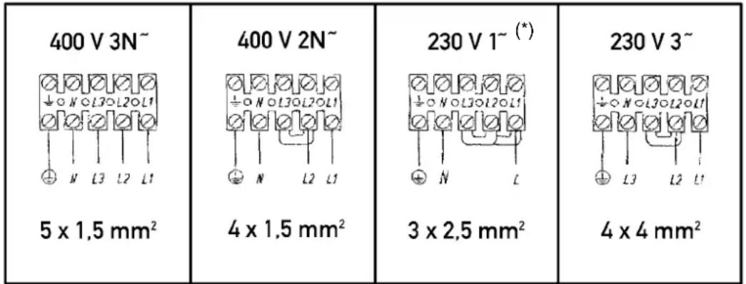 SMEG SE2842ID - Anschlussmöglichkeiten - 1