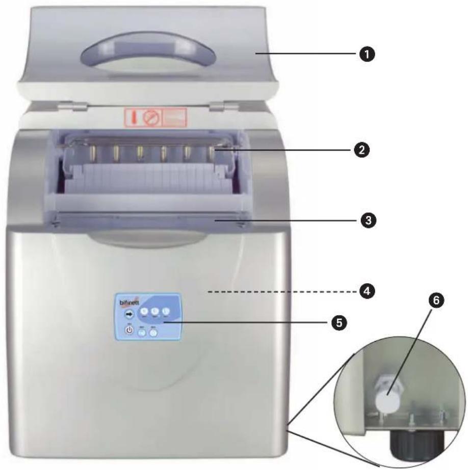 Diagram of a Bifunett appliance with labeled parts and internal components, including a control panel and zoomed-in view.