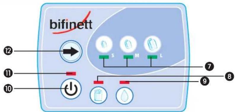 bifinett ⑫ → ⑪ —— ■ —— ■ —— ⑩ ⏻ Ⓤ ⓣ Ⓤ L ⑦ ⑨ ⑧