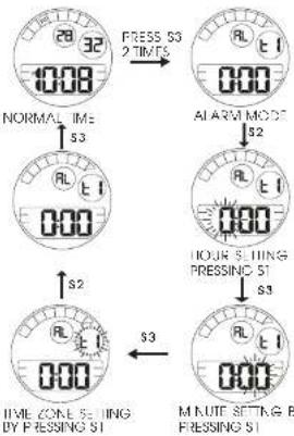 Lorus Z022 - ■ HOW TO SET ALARM TIME - 1