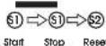Lorus Z018 - ■ HOW TO USE STOPWATCH - 3