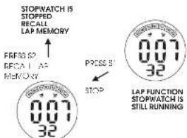 Lorus Z018 - ■ HOW TO USE STOPWATCH - 12