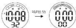 Lorus Z018 - ■ HOW TO USE STOPWATCH - 4