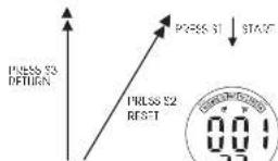 Lorus Z018 - ■ HOW TO USE STOPWATCH - 8