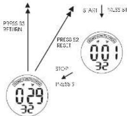 Lorus Z018 - ■ HOW TO USE STOPWATCH - 5