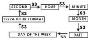 Lorus Z017 - ■ HOW TO SET THE TIME/CALENDAR - 1