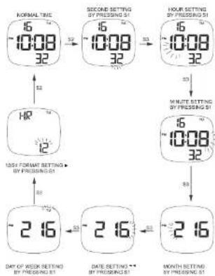 Lorus Z017 - ■ HOW TO SET THE TIME/CALENDAR - 2