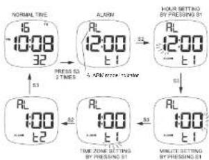 Lorus Z017 - ■ HOW TO USE THE ALARM - 1