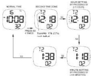 Lorus Z017 - ■ HOW TO SET THE SECOND TIME ZONE - 1