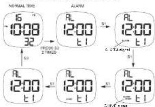 Lorus Z017 - ■ ENGAGEMENT/DISENGAGEMENT OF THE ALARM & CHIME - 1