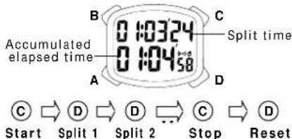 Lorus Y737 - Stopwatch operation - 4