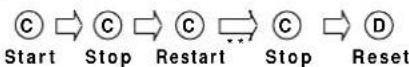 Lorus Y737 - Stopwatch operation - 3