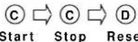 Lorus Y737 - Stopwatch operation - 2