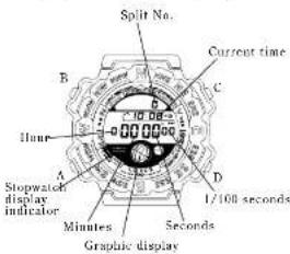 Lorus W820 - ■HOW TO USE THE STOPWATCH - 1