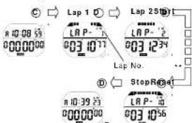 Lorus W650 - ■ HOW TO USE THE STOPWATCH - 5