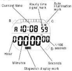Lorus W650 - ■ HOW TO USE THE STOPWATCH - 1