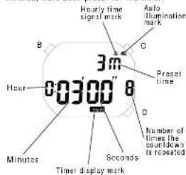 Lorus W650 - ■HOW TO USE THE TIMER - 1